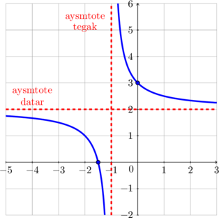 Rendered by QuickLaTeX.com