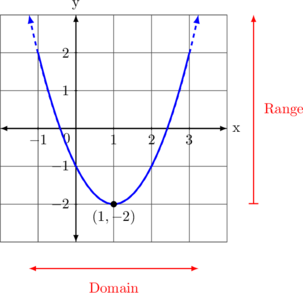 Rendered by QuickLaTeX.com Rendered by QuickLaTeX.com