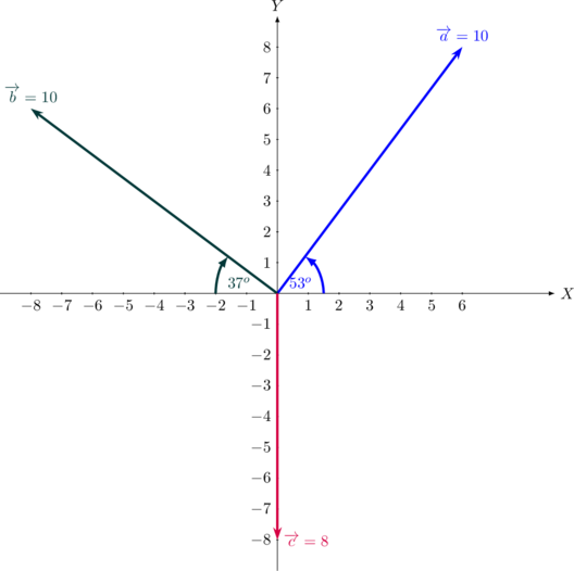 Rendered by QuickLaTeX.com Rendered by QuickLaTeX.com