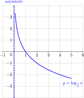 Rendered by QuickLaTeX.com Rendered by QuickLaTeX.com